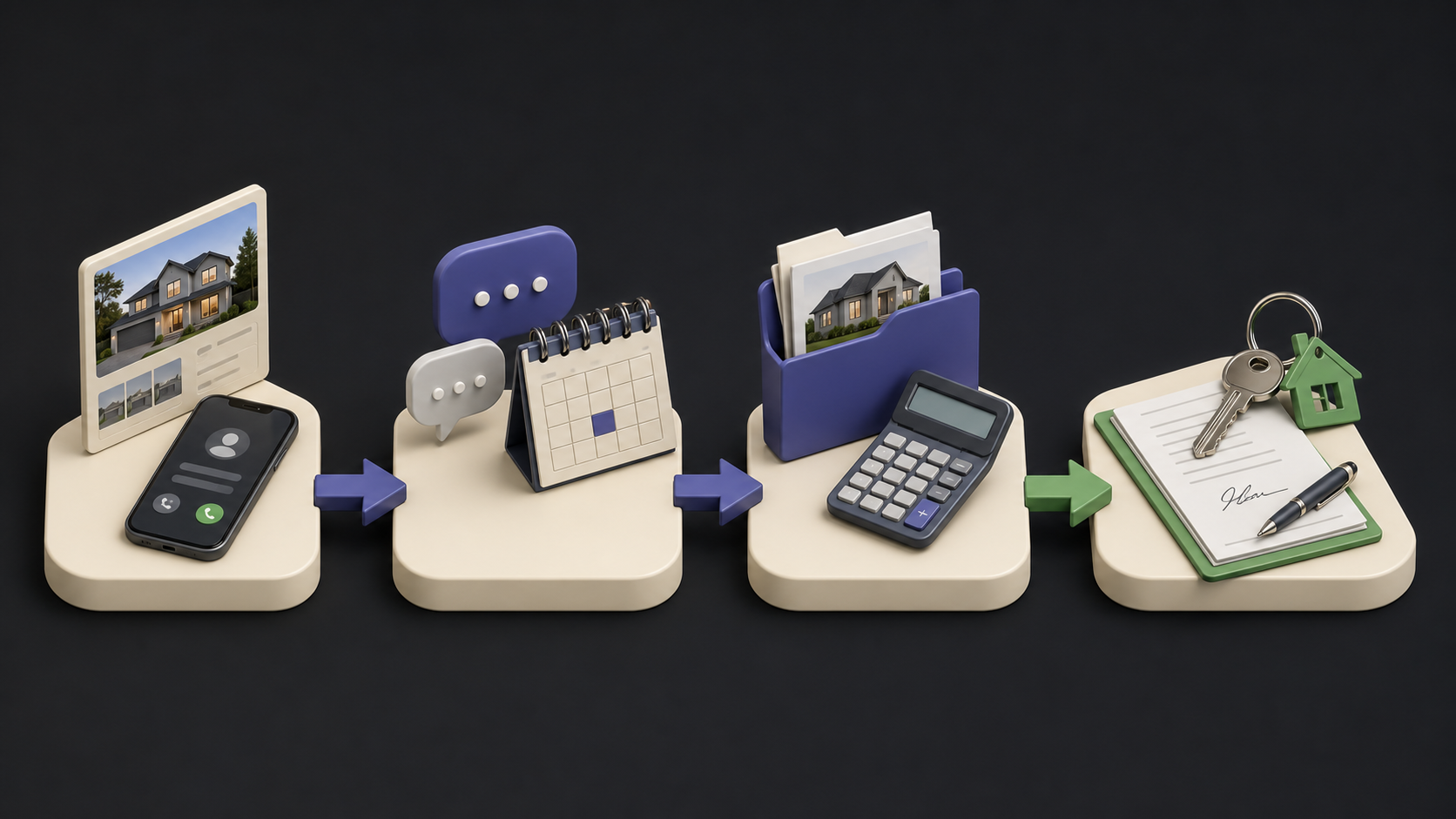 Four property acquisition stages represented by a new lead and phone, conversation and appointment, offer and calculator, then signed contract and keys